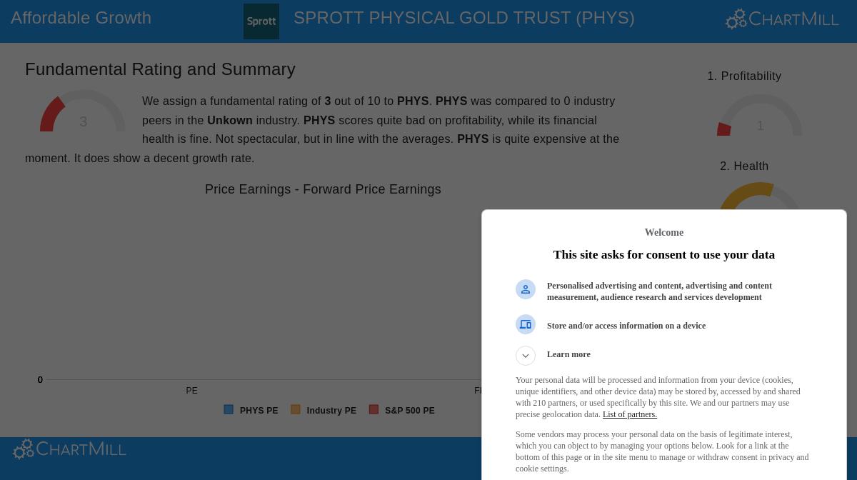 SPROTT PHYSICAL GOLD TRUST (PHYS) stock chart