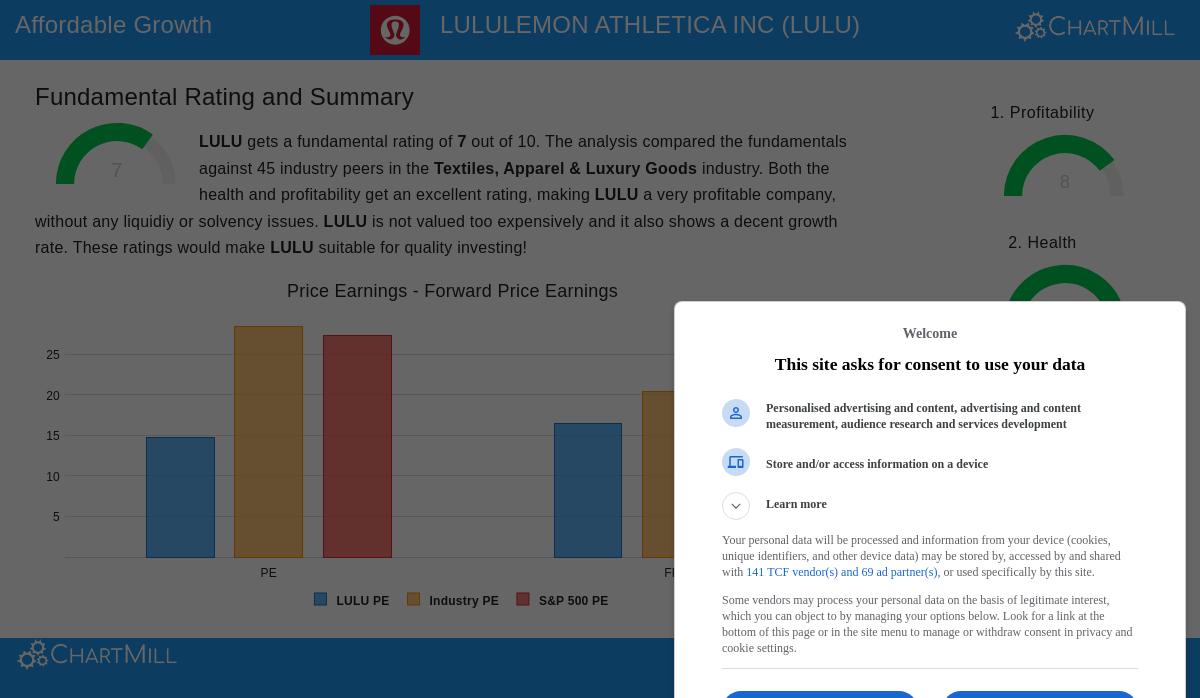 Lululemon Athletica Inc