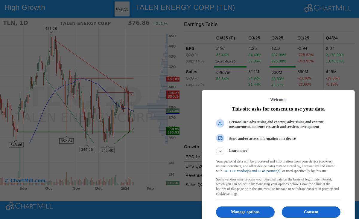 Talen Energy Corp. (TLN) stock chart