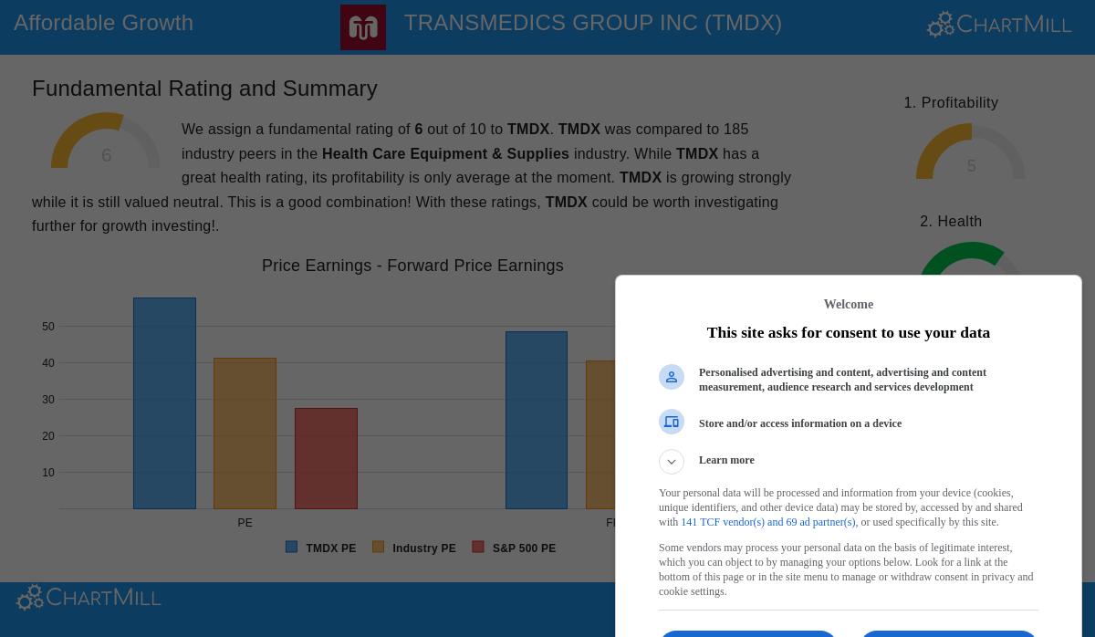 TransMedics Group Inc (TMDX) Stock Chart