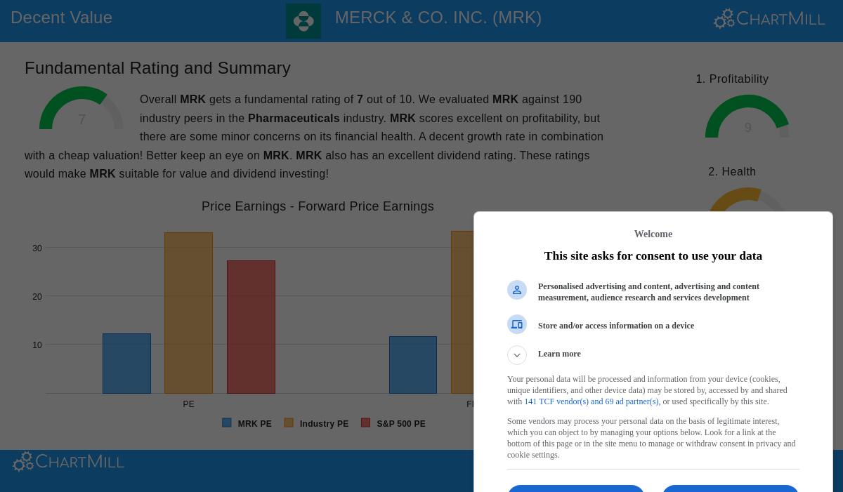 Merck & Co. Inc. (MRK) Stock Chart