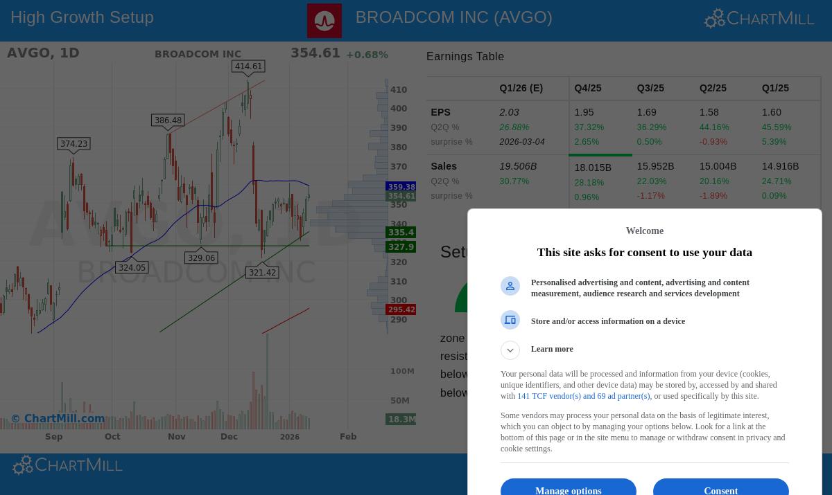 Broadcom Inc. stock chart