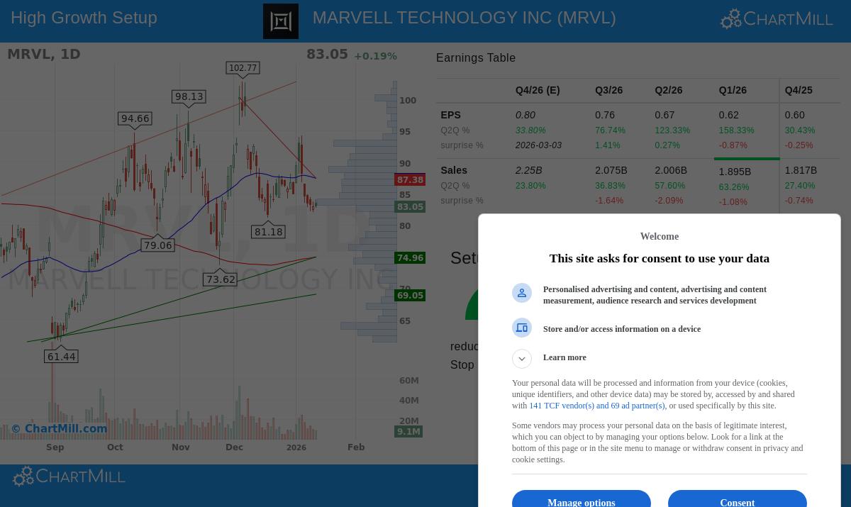 Marvell Technology Stock Chart