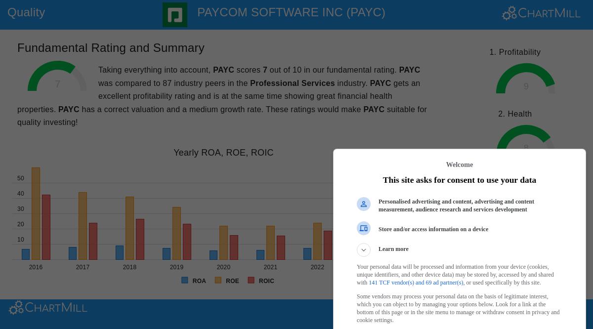 PAYC Stock Chart