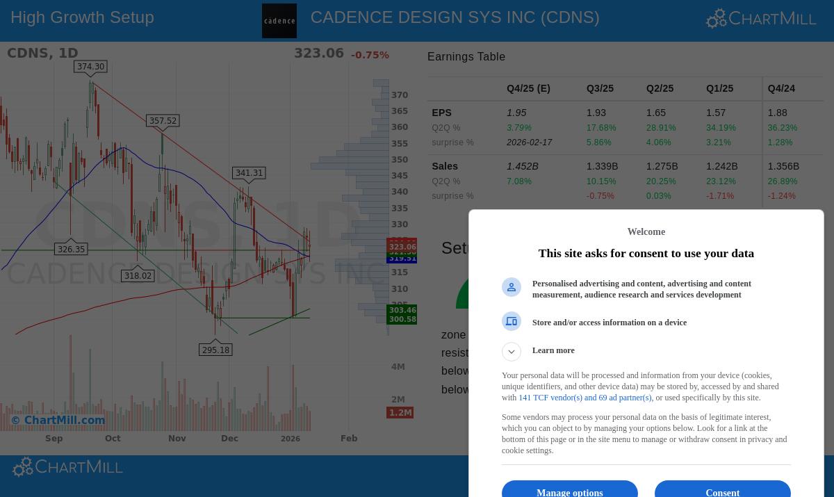Cadence Design Systems Inc stock chart