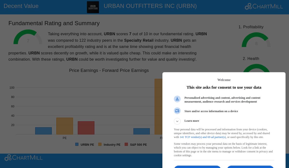 Urban Outfitters Inc. storefront