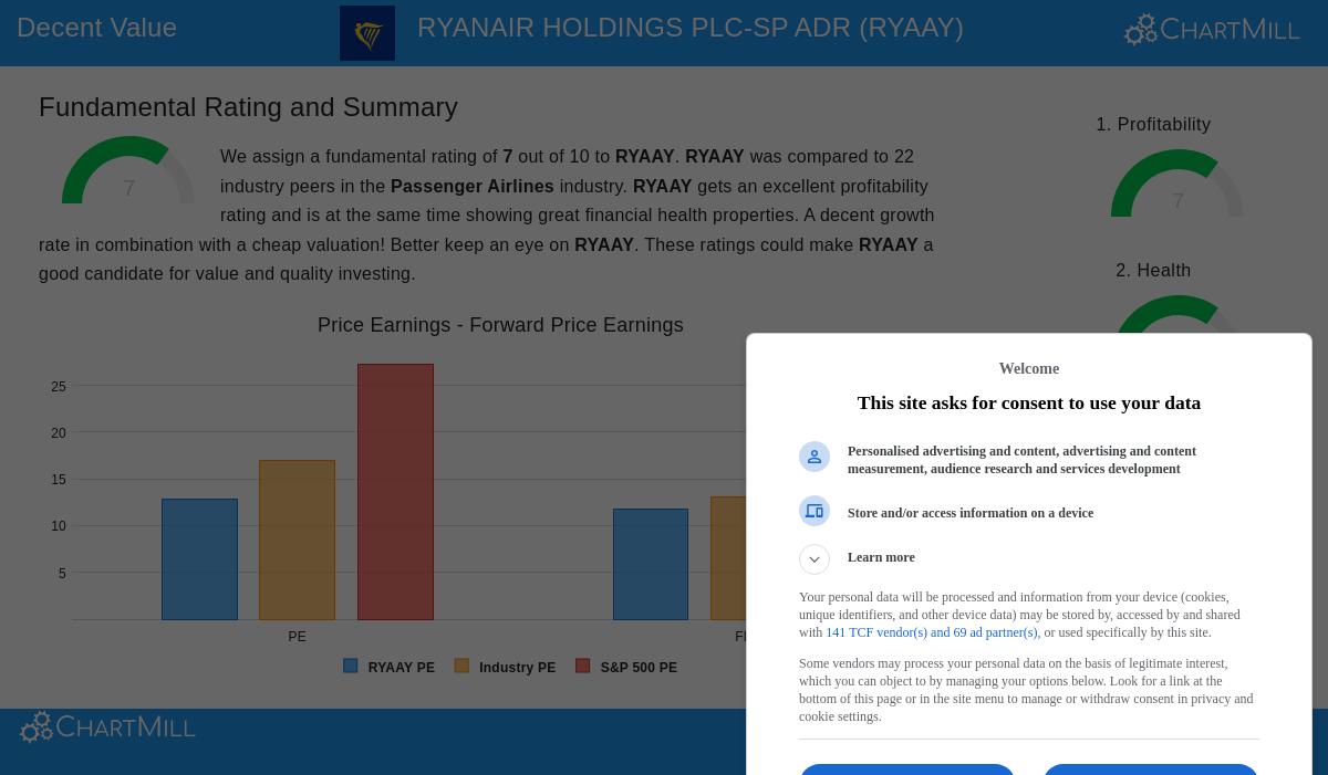 Ryanair Holdings Plc-Sp ADR (RYAAY) stock chart