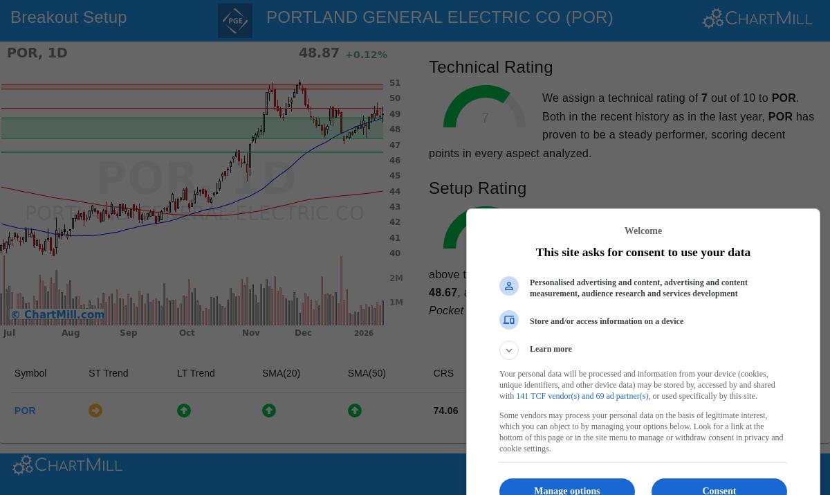Portland General Electric Co. (NYSE:POR) Stock Chart