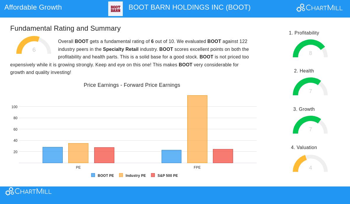 Boot Barn Holdings Inc