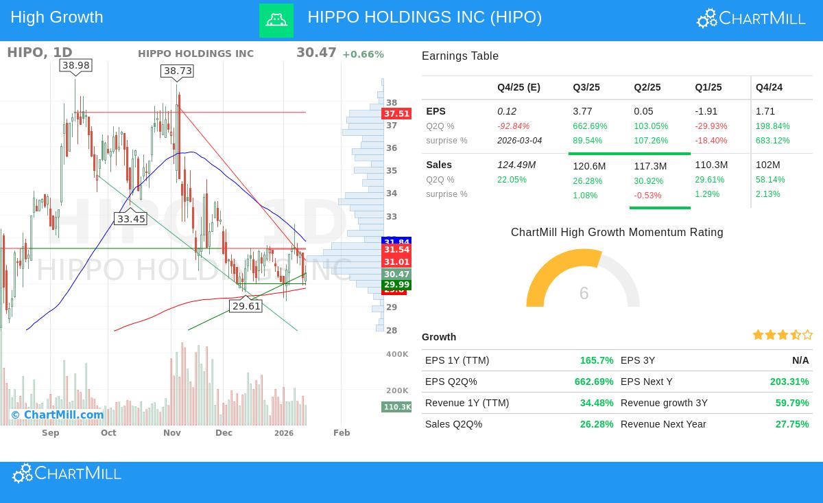 Hippo Holdings Inc