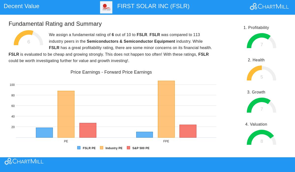 First Solar Inc