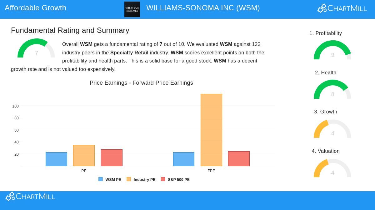 Williams-Sonoma Inc. storefront