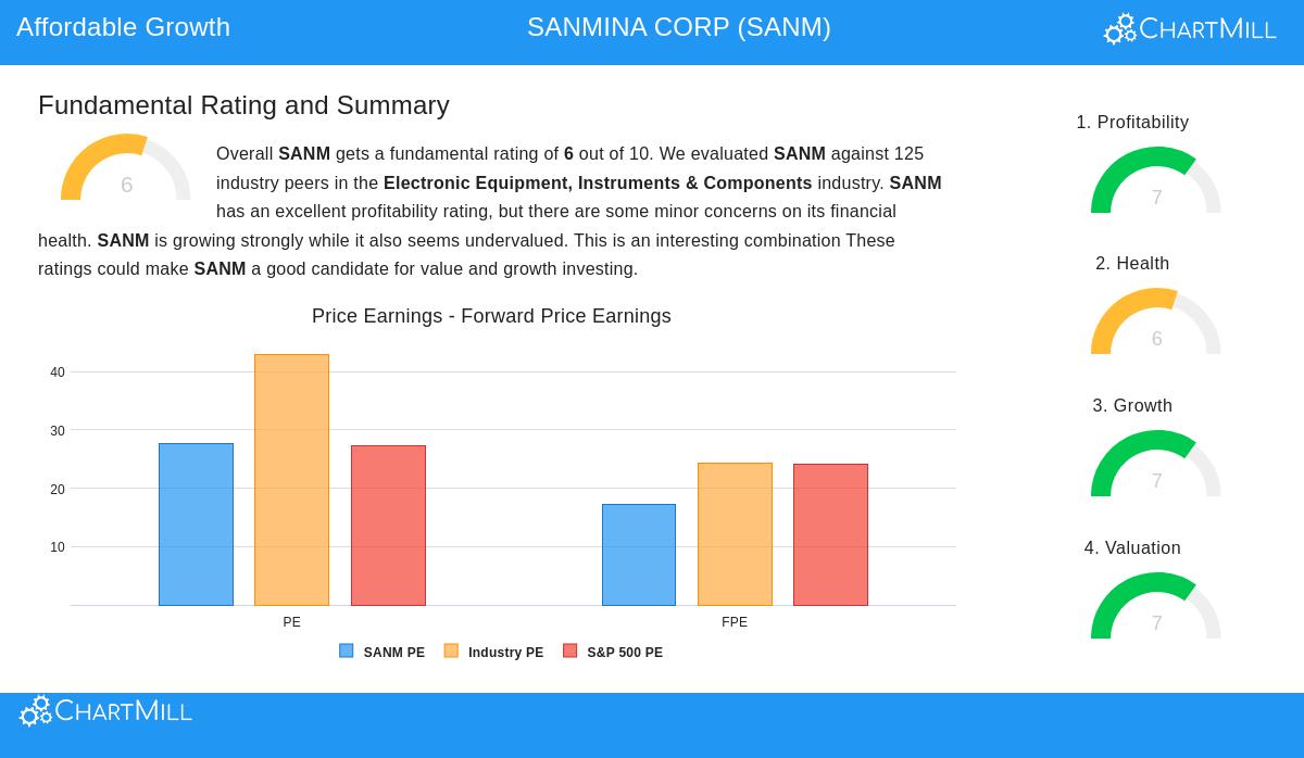 Sanmina Corp