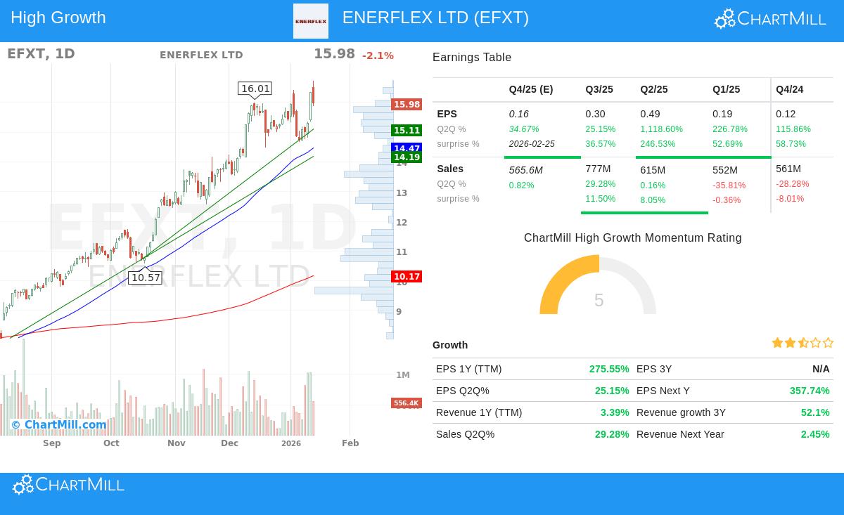 EFXT stock chart analysis