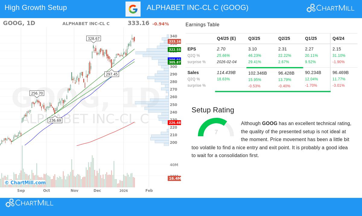 Alphabet Inc. stock chart