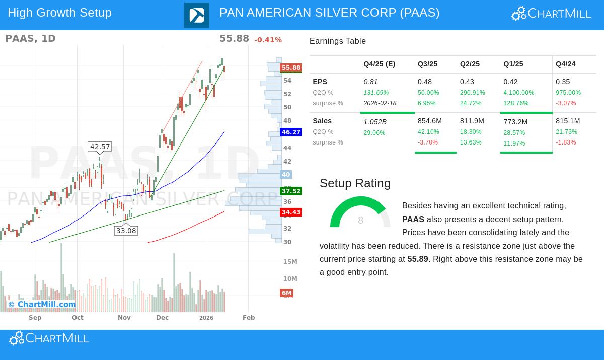 PAN AMERICAN SILVER CORP