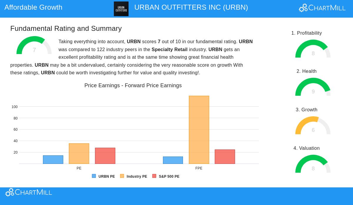 Urban Outfitters storefront