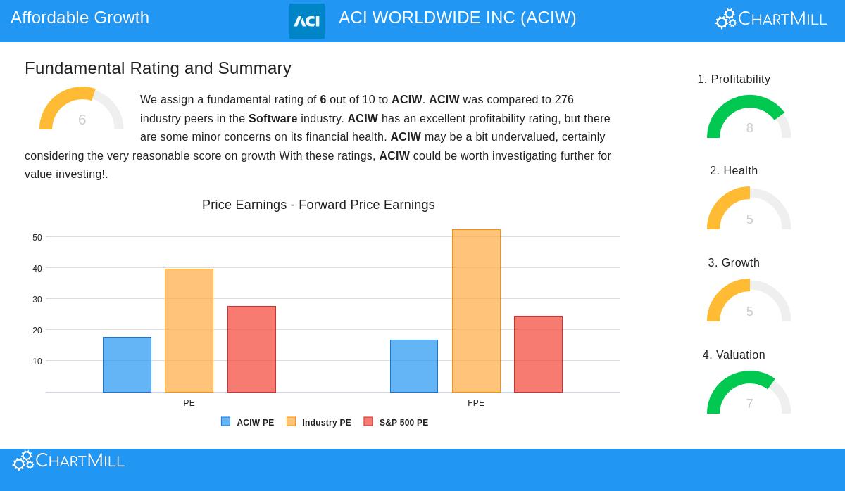 ACI Worldwide Inc. (ACIW) stock chart