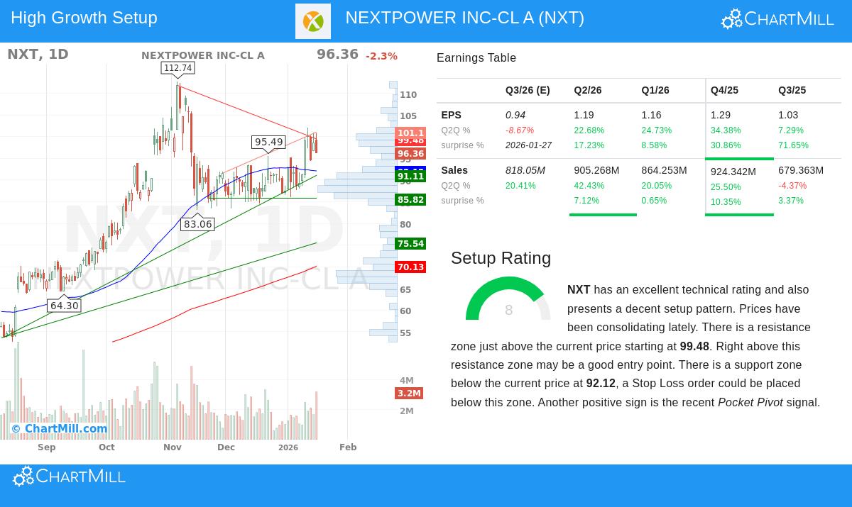Nextracker Inc. Class A stock image