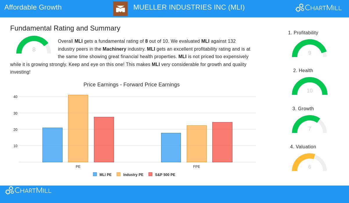 MLI Stock Chart