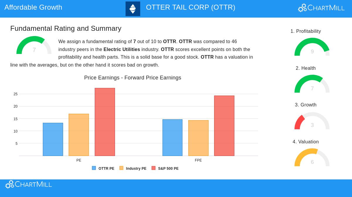 Otter Tail Corp