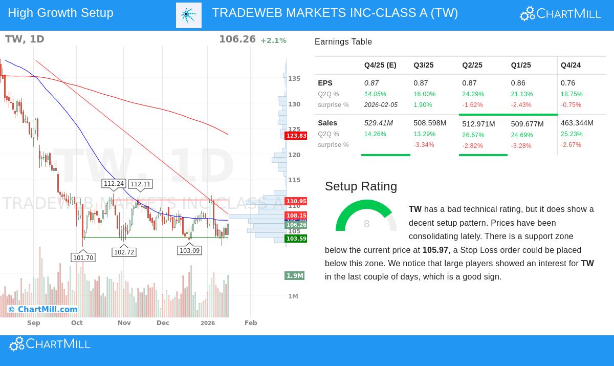 TRADEWEB MARKETS INC-CLASS A