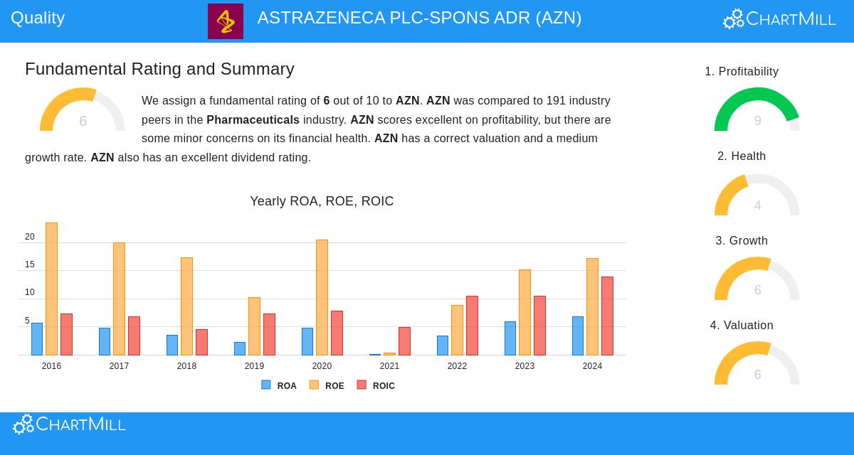 AstraZeneca PLC