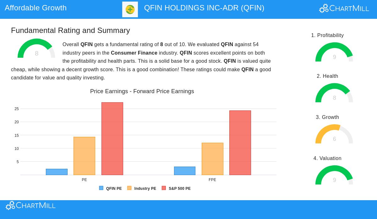QFIN Holdings Inc-ADR