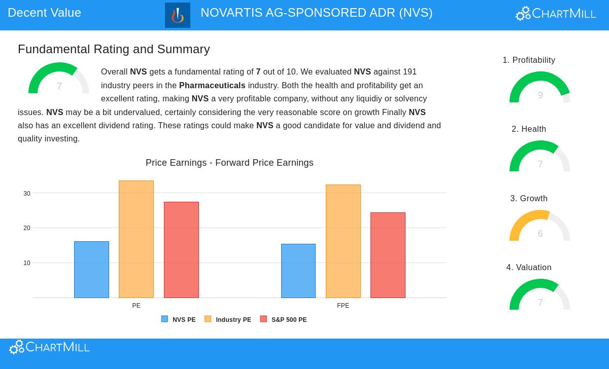 Novartis AG-Sponsored ADR (NYSE:NVS) stock chart