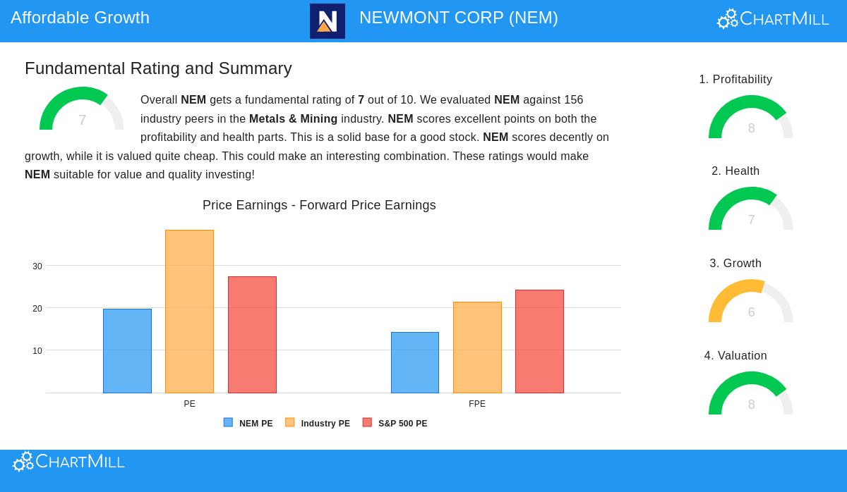 Newmont Corp.