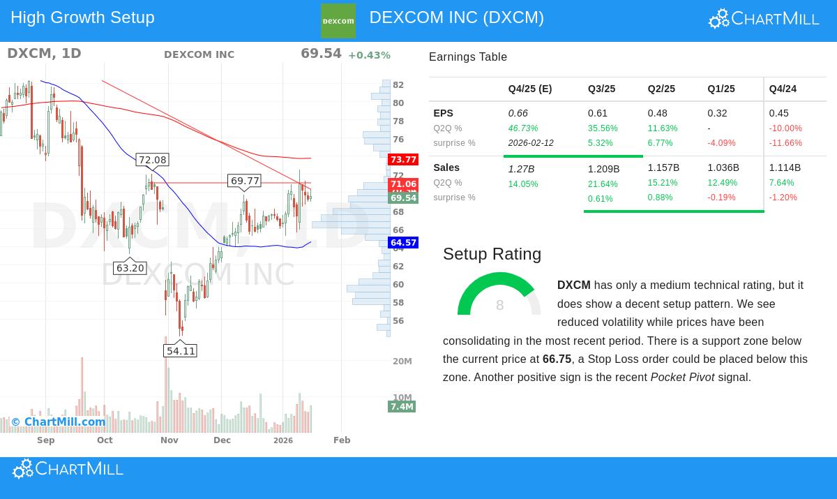 DexCom Inc.