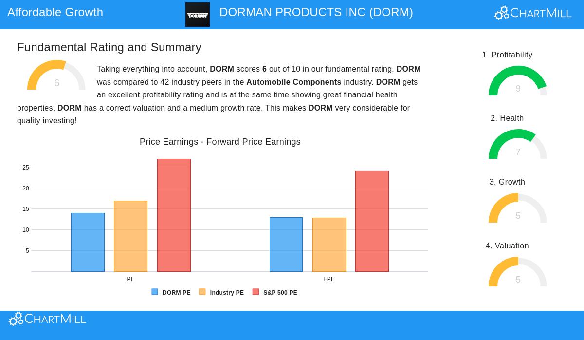 Dorman Products Inc
