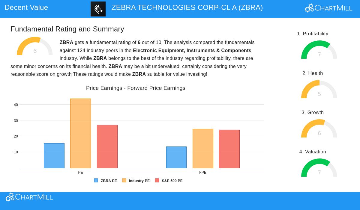 Zebra Technologies Corp.