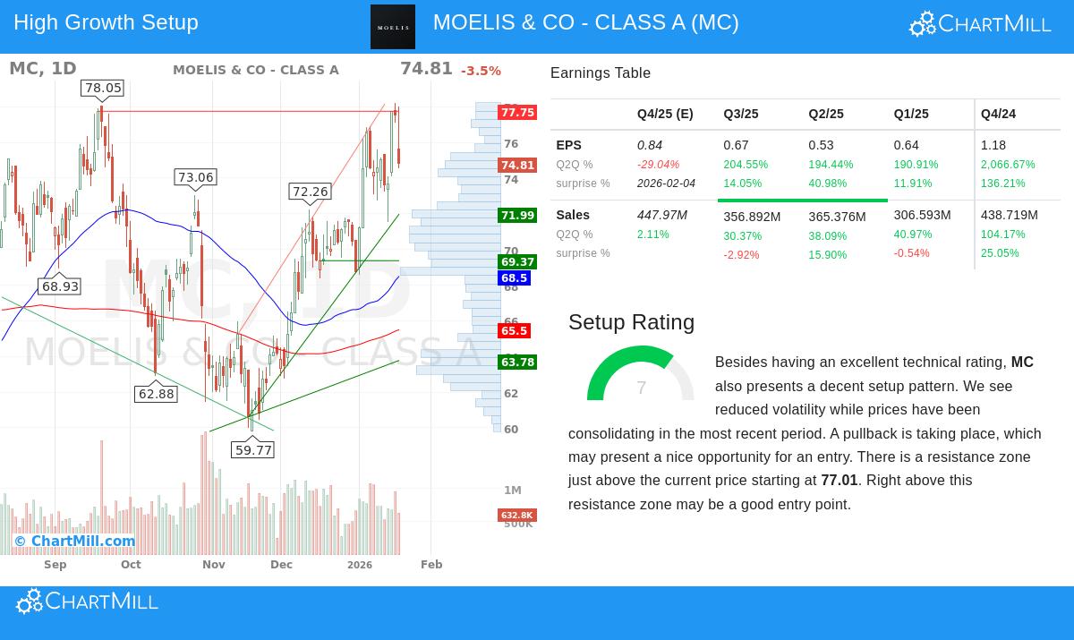 MC Stock Chart