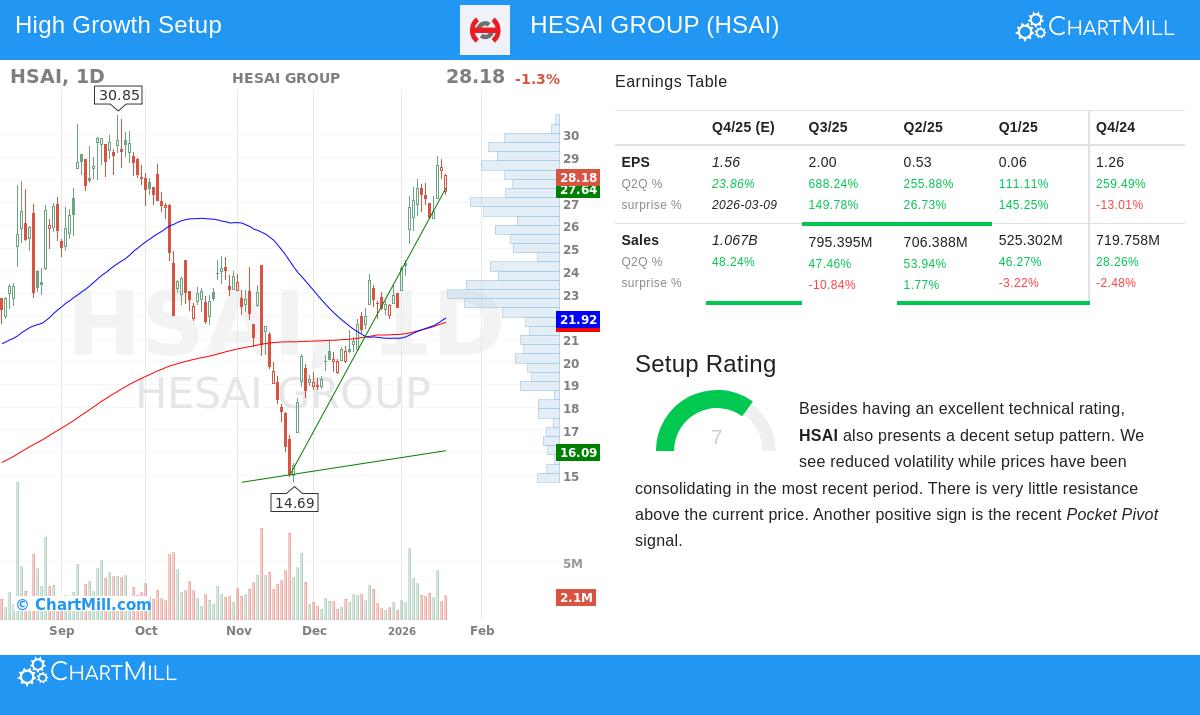 Hesai Group Stock Chart
