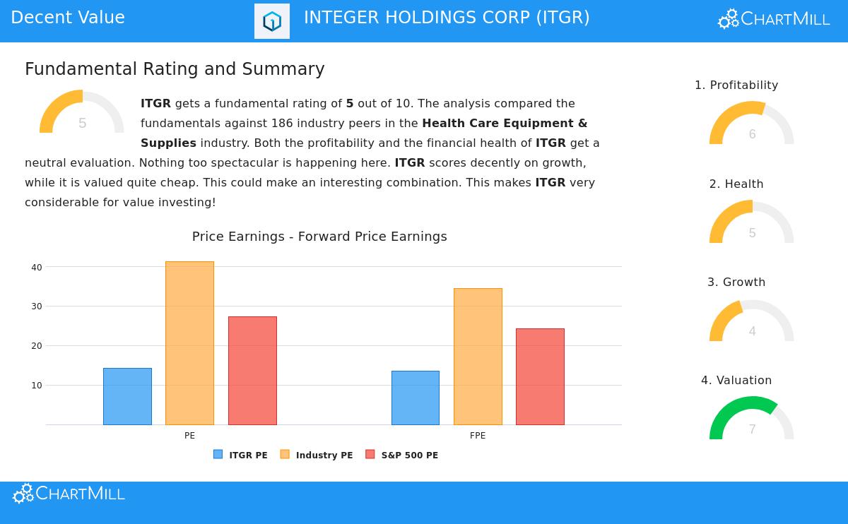 Integer Holdings Corp