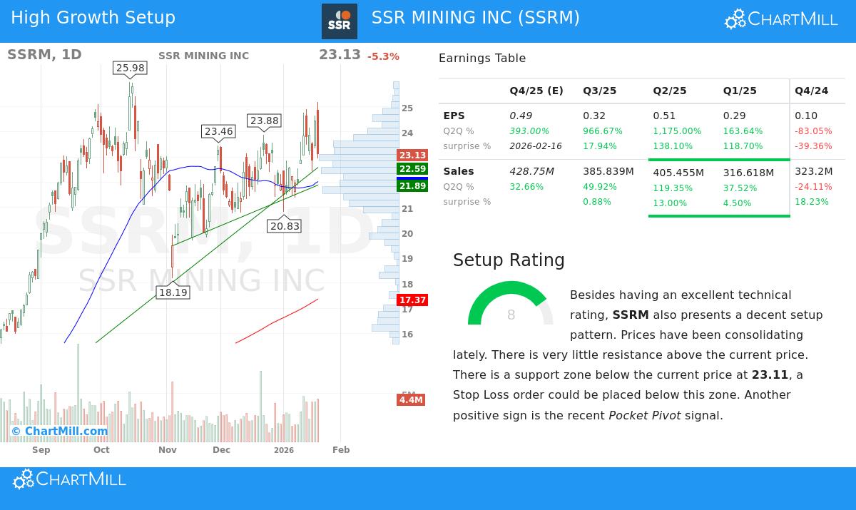 SSR Mining Inc.