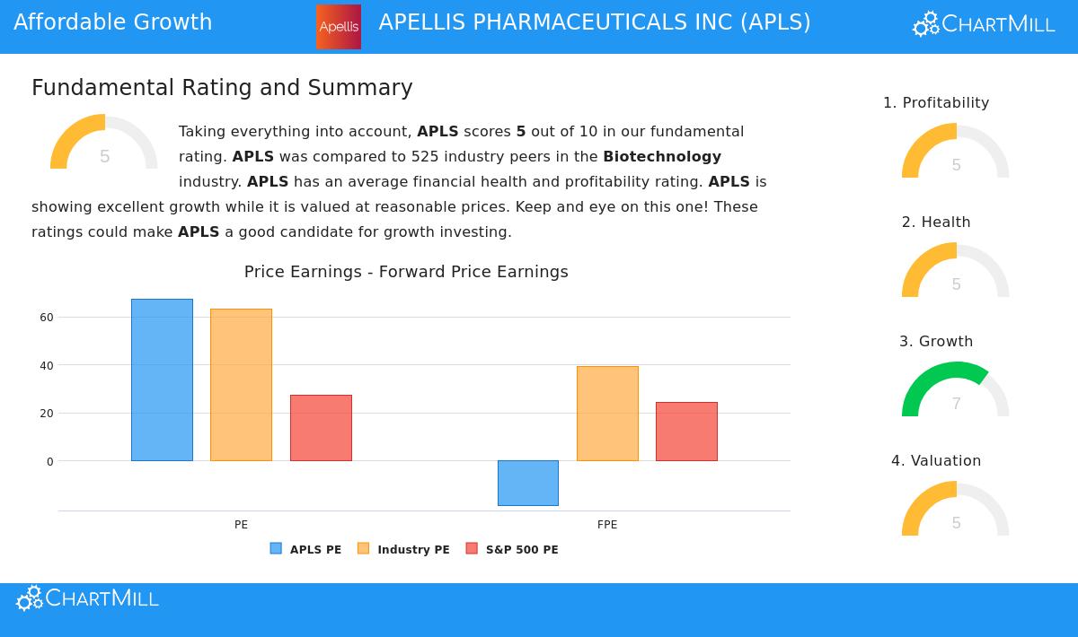 APELLIS PHARMACEUTICALS INC