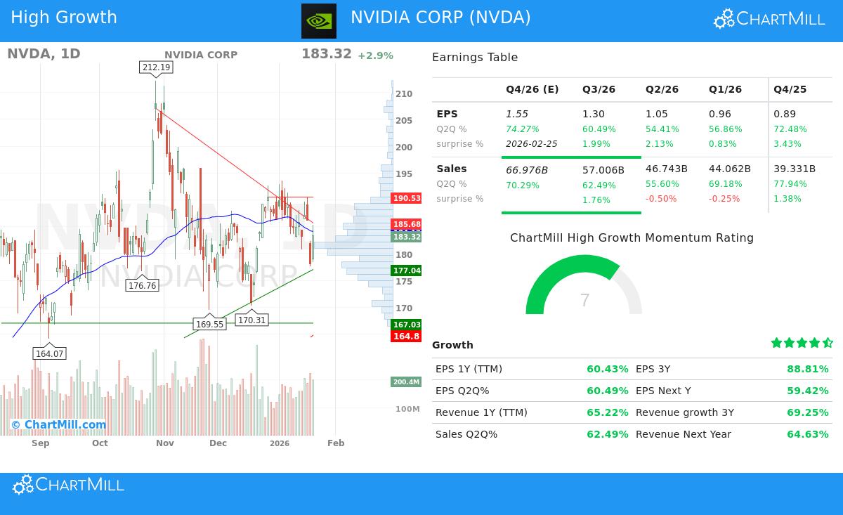 NVIDIA Corp. stock chart