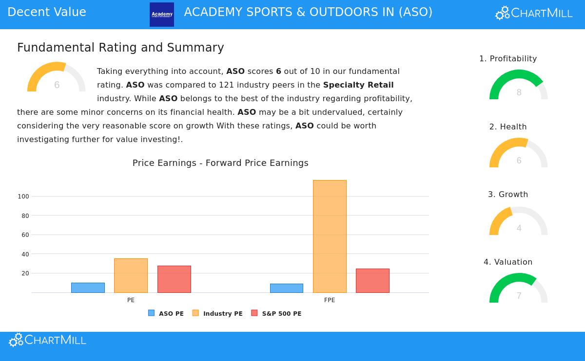 Academy Sports & Outdoors Inc