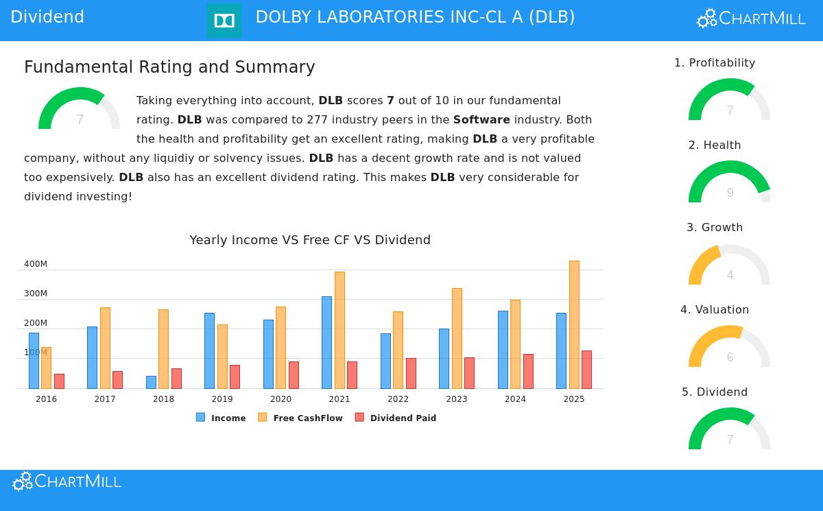 Dolby Laboratories Inc.