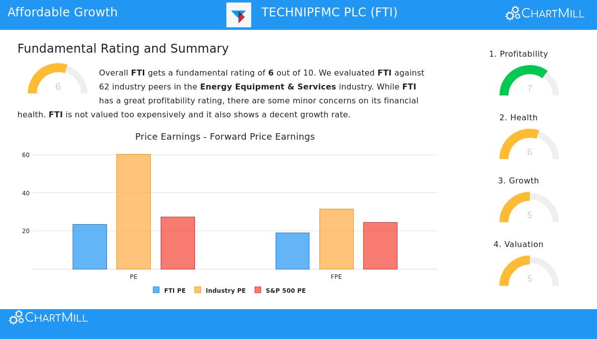 TechnipFMC offshore operations