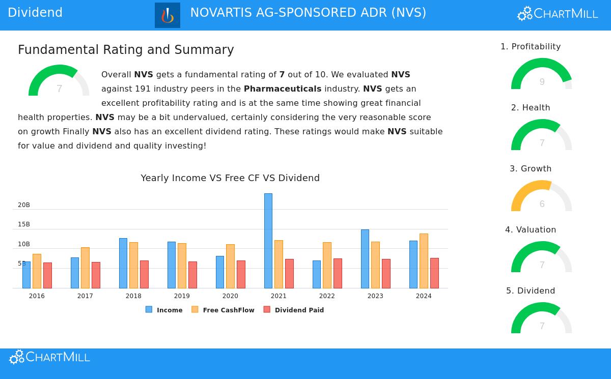 Novartis AG-Sponsored ADR (NYSE:NVS) Stock Chart