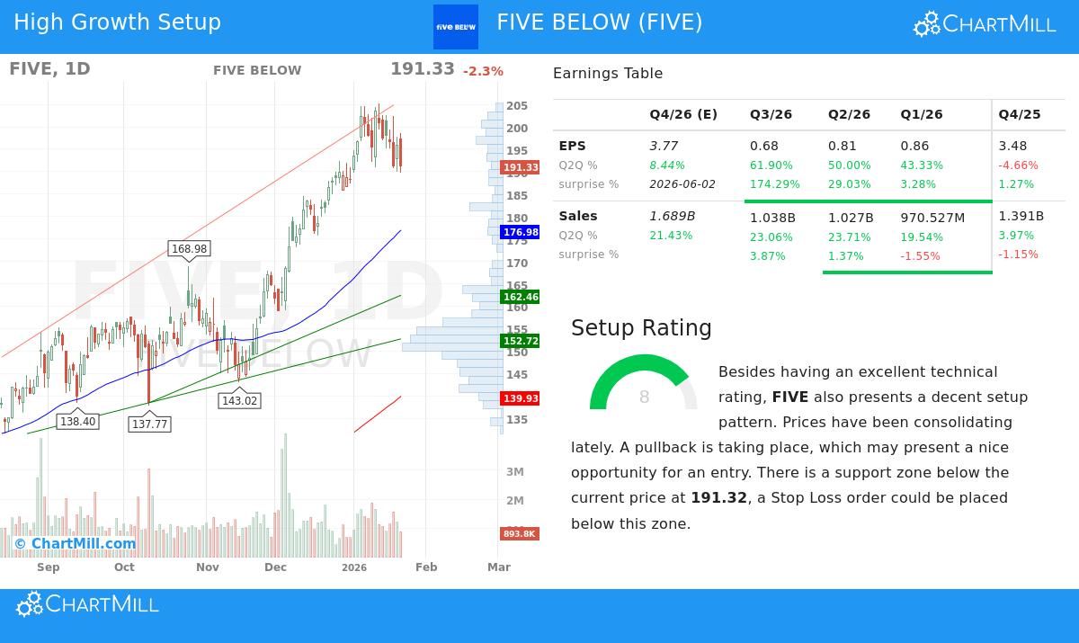 Five Below storefront