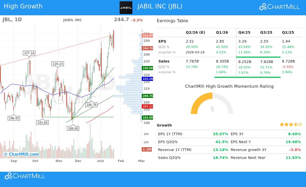 JBL stock chart analysis