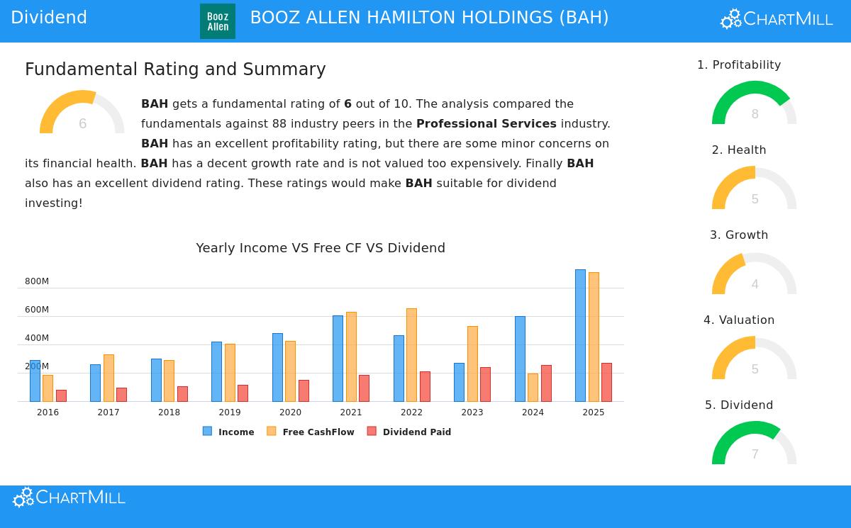 Booz Allen Hamilton Holding Corp.