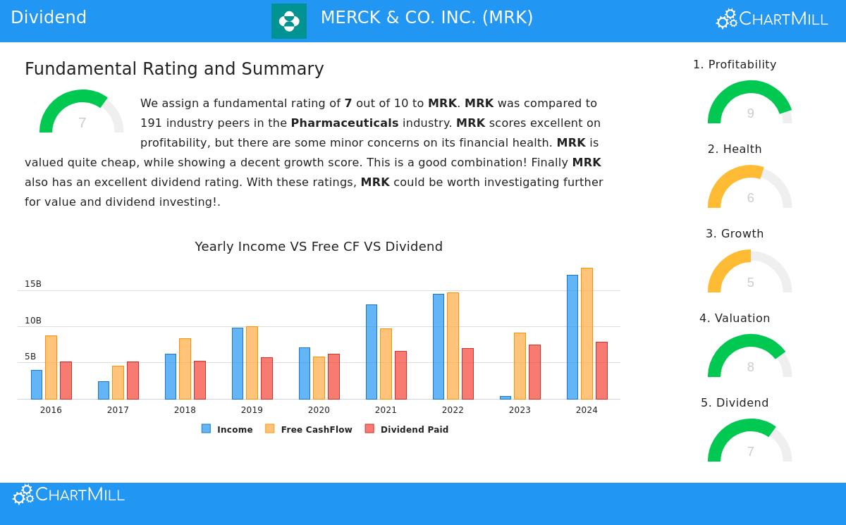 Merck & Co. Inc.