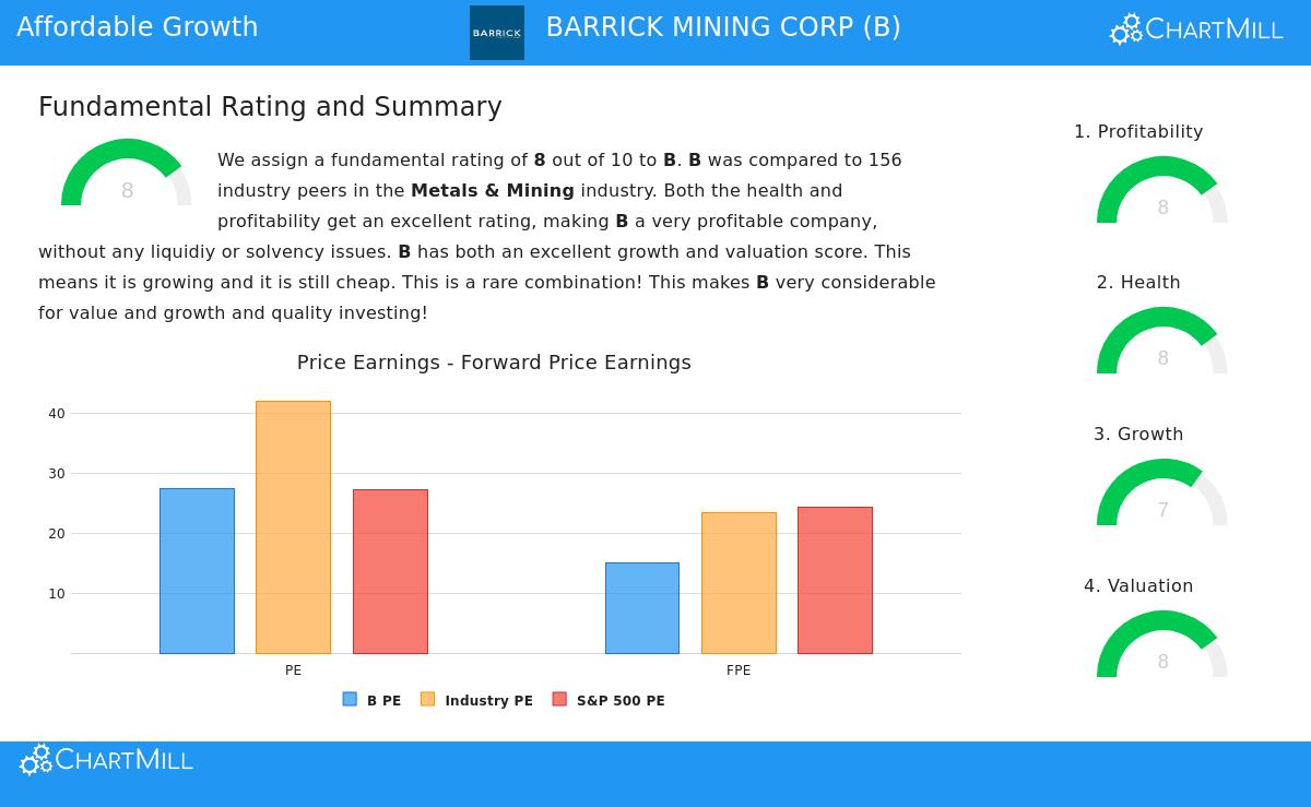 Barrick Mining Corp