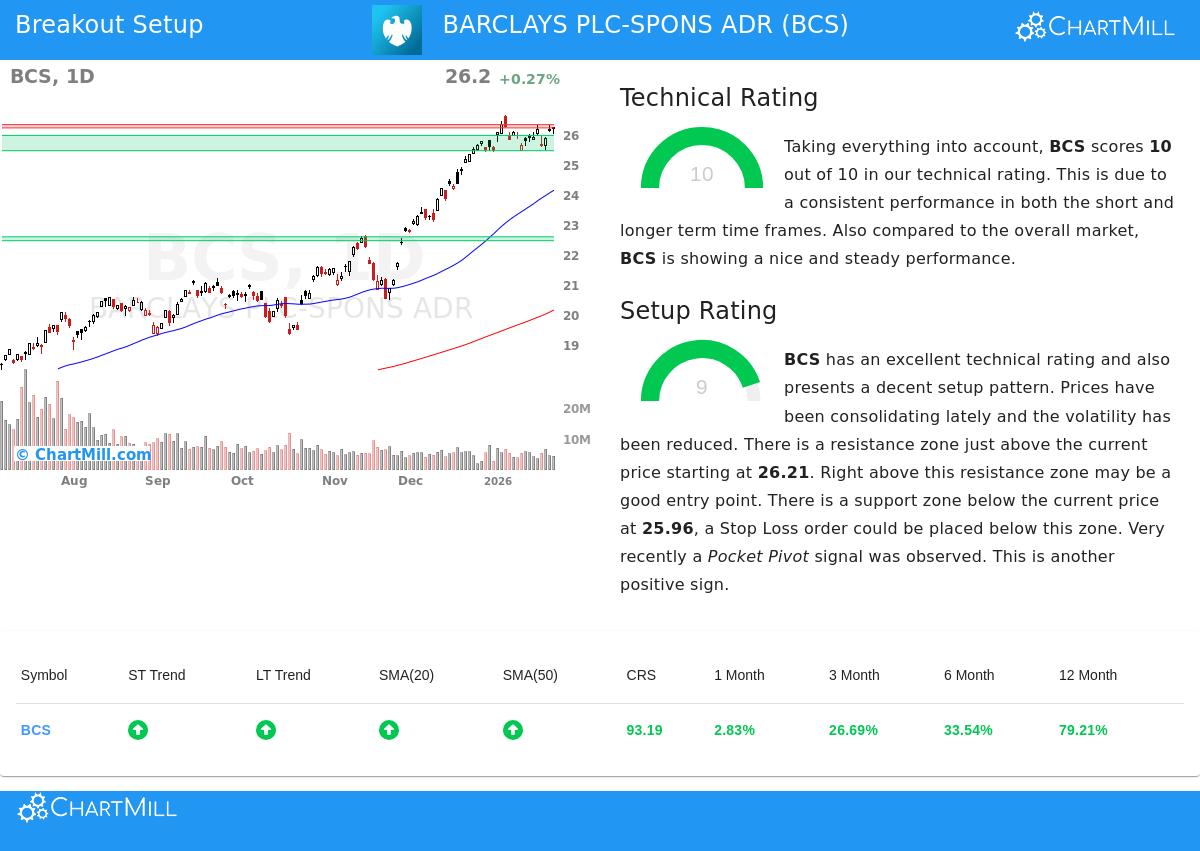 BARCLAYS PLC-SPONS ADR (NYSE:BCS) Stock Chart