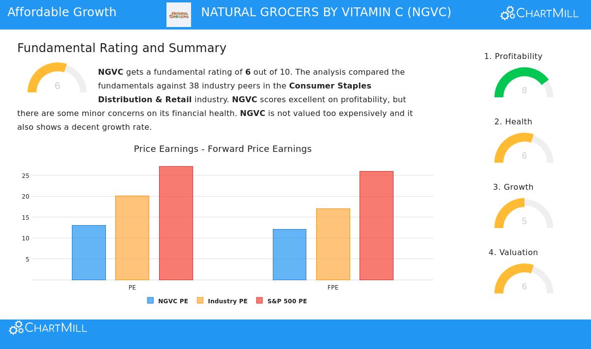 Natural Grocers by Vitamin Cottage storefront